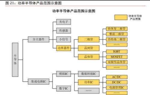 汽车芯片专题报告 三化驱动成长，国产替代前景可期