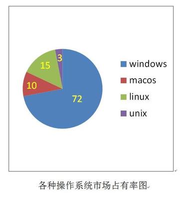 电脑操作系统知多少 从MacOS到Windows的全面解析