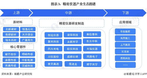 预见2024 中国精密仪器行业全景图谱与发展前瞻