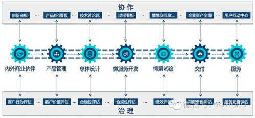 DevOps产品设计与研发中，我曾犯过的6个错误