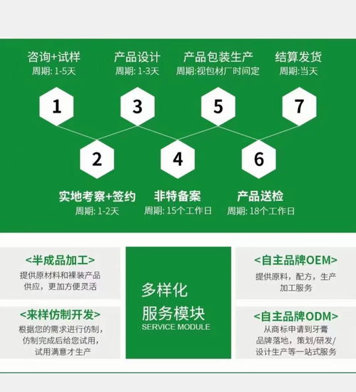 专业牙膏漱口水生产与批发代理——南京三盾药业药福医药资讯